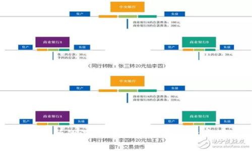 TP钱包与交易所的深度剖析：你的数字资产管理新选择