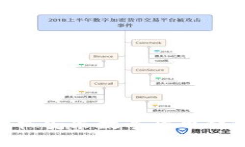手机上如何轻松安装数字货币钱包：一步步指南