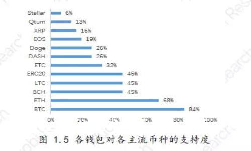 为什么