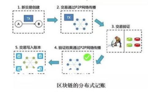 : 2022年TP钱包是否仍可使用？全面解析与用户体验分享