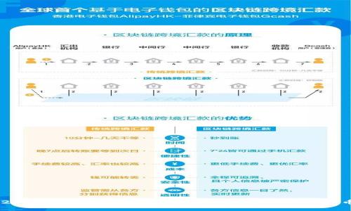 2023年可能大涨的数字货币：值得关注的潜力币种