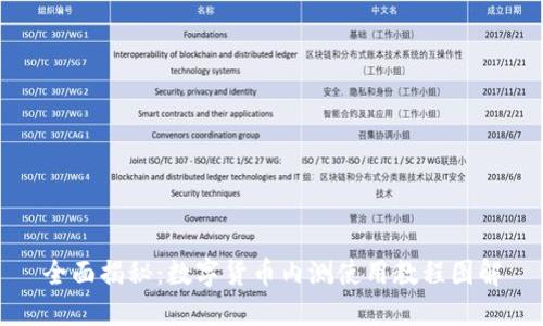 全面揭秘：数字货币内测使用教程图解