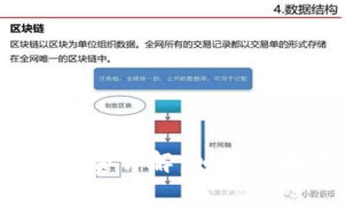 TP钱包兑换的手续费详解：如何聪明选择交易时机？