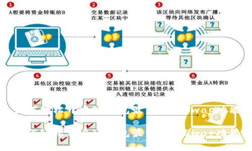 如何轻松开启TP钱包最新版的Swap功能

如何轻松开启TP钱包最新版的Swap功能