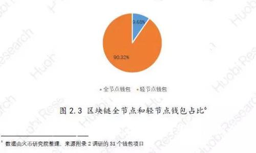 轻松了解数字货币线上贷款利率的最新信息