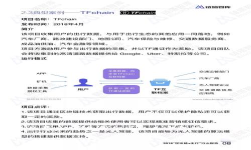 思考一个且的

为了了解“TP钱包未激活怎么办”这个问题的背后，首先我们可以为它提供一个精确而引人注目的。我们可以将其设计为：

TP钱包未激活？轻松解决你的困扰，激活指南助你顺利玩转数字资产