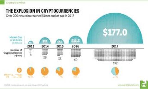   
高效安全的以太坊代币钱包开发指南