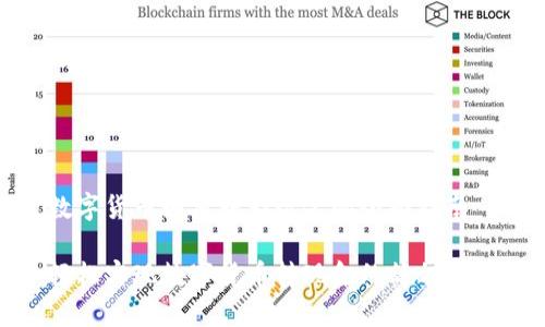 数字货币如何转为现金的全面指南

轻松实现数字货币转现金的简单步骤
