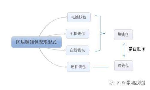 如何激活你的TP钱包账号，快速解决未激活问题