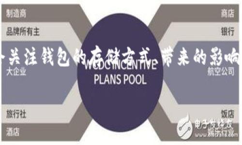 思考用户

在关于以太坊钱包占用系统盘的问题上，用户往往会关注钱包的存储方式、带来的影响以及如何存储。在这一背景下，我为这方面设计的是：

你的以太坊钱包：有效解决系统盘占用问题
