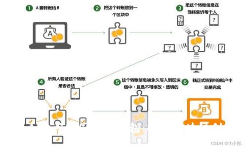 以太坊创始人访问中国数字钱包：推动区块链创新的新机遇