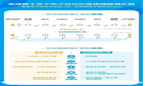 数字资产与中国的数字货币：未来金融的奇妙交织