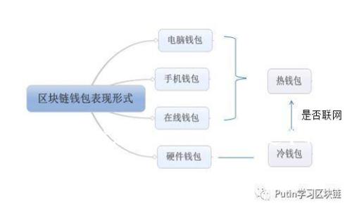 思考

为了让用户在搜索引擎中更容易找到所需的信息，我设计了一个的。这个不仅明确直接，而且可以吸引用户点击。

如何快速安全地下载安卓Pi币钱包：全面指南