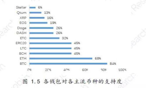TP冷钱包的安全性分析：保护你的数字资产