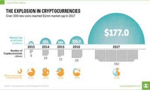 数字货币理财：追求高收益的投资新风向