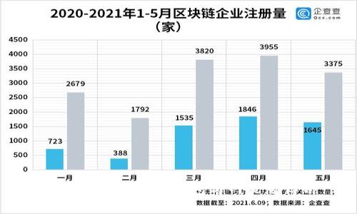 如何轻松连接TP钱包与网页版博饼