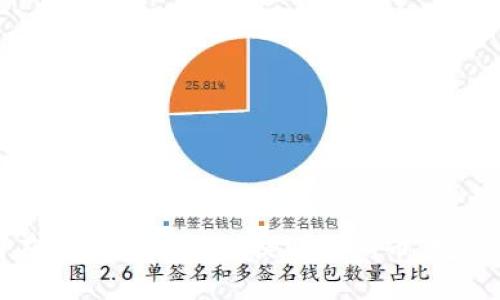 如何在TP钱包中轻松提取狗狗币：完整指南