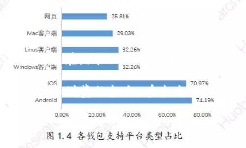 喀麦隆数字货币是什么?

随着全球数字化浪潮的推进，各国都在探索如何利用数字货币提升经济活力和金融服务的效率。喀麦隆作为非洲中央非洲经济与货币共同体的一部分，正积极参与这一全球趋势。

什么是喀麦隆数字货币?

喀麦隆数字货币，是指喀麦隆政府或相关金融机构推出的一种基于区块链技术的数字货币。与传统的法定货币相比，数字货币在交易速度、安全性以及透明度上具有明显优势。虽然目前喀麦隆的数字货币仍在计划和开发阶段，但其潜在影响显而易见。

喀麦隆数字货币的背景和发展

随着数字化经济的崛起，许多国家都在考虑发行自己的数字货币以适应新经济形态。喀麦隆也不例外，作为非洲最大的经济体之一，它希望通过数字货币改革其金融体系，提高支付的效率和便捷性。

喀麦隆的数字货币计划受到了许多因素的驱动，包括金融包容性、跨境支付的便利以及降低交易成本等。同时，数字货币还能够推动政府的货币政策，促进经济增长。

喀麦隆数字货币的潜在优势

1. **提高金融包容性**：喀麦隆有很大一部分人口未能接入传统金融服务。数字货币的普及可以帮助金融机构更好地服务这些用户，通过手机等设备进行交易和支付。

2. **降低交易成本**：传统银行转账通常需要支付高昂的手续费，而数字货币交易可以大幅度降低这些成本，从而促进更多的经济活动。

3. **安全性和透明度**：区块链技术的应用使得每一笔交易都可以被追踪和验证，增加了金融系统的透明度，从而减少了欺诈和贪污的风险。

4. **促进跨境交易**：喀麦隆的地理位置使其成为非洲中部重要的贸易中心，数字货币可以提升其在国际贸易中的地位，促进跨国项目的融资和交易。

喀麦隆数字货币的挑战

然而，喀麦隆数字货币的发展并非一帆风顺。面临着技术、法律和社会接受度等诸多挑战：

1. **技术基础设施的不足**：虽然数字货币高效便捷，但对于基础设施的要求也相对较高。喀麦隆在这方面仍需投入大量资金和精力来完善系统。

2. **法规框架缺失**：当前，喀麦隆的法律体系对数字货币的监管尚未成熟，缺乏有效的法律支持和市场规范可能会导致风险的增加。

3. **社会接受程度**：许多人对于新事物的接受度较低，尤其是对数字货币的缺乏了解和信任，也可能是这一货币政策能否成功实施的重要因素。

未来展望

尽管面临挑战，喀麦隆数字货币的发展前景依然可期。一方面，政府有进一步推动和推广数字货币的意愿；另一方面，随着区块链技术的日渐成熟，相信未来会有更多的创新解决方案应运而生。

关于喀麦隆数字货币的常见问题

为了让读者更好地理解喀麦隆数字货币，以下是我们准备的两个常见问题，并希望能解答大家的疑惑。

问题一：喀麦隆数字货币会影响传统银行吗?

喀麦隆数字货币的推出无疑会对传统银行体系产生一定的冲击。一方面，数字货币可以降低交易成本，提高交易速度，从而吸引越来越多的用户。不过，数字货币并不意味着传统银行的消亡。而是促使银行转型和升级，利用新技术提供更好的服务。

例如，作为一种新型的支付工具，数字货币可以与传统银行业务结合，通过开放API的方式促进双方合作，让客户享受到更好的金融服务体验。同时，银行也能借助数字货币的优势，提升自身的运营效率。

问题二：投资喀麦隆数字货币是否安全?

投资任何数字货币都存在一定的风险，包括波动性、政策风险及市场接受度等。喀麦隆数字货币在实施初期或许会面临诸多不确定性，因此在投资之前，用户应充分了解相关的信息和风险。

然而，随着喀麦隆政府对数字货币的重视和推广，未来其政策逐渐走向规范化，用户的投资安全性有望逐步提高。建议投资者积极关注相关政策变化，同时在投资时应分散风险，避免将所有资金都投入数字货币。

总结

喀麦隆数字货币的出现意味着这个国家在追赶全球数字化经济潮流的步伐中，试图在金融领域实现更大突破。尽管在路径上有诸多挑战，但随着技术的发展和政策的支持，这一计划或将为喀麦隆带来新的经济机遇和金融服务革新。

通过持续的努力和探索，喀麦隆数字货币的成功与否不仅影响着本国的经济发展，也为其他非洲国家提供了参考和借鉴的机会。在未来，我们期待看到喀麦隆在数字货币领域的创新和成就。

探索喀麦隆数字货币：金融未来的钥匙