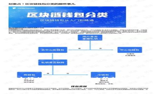以太坊钱包怎么激活

在如今的数字货币时代，以太坊作为一种重要的加密货币，其钱包的激活成为了许多新手用户需要面对的问题。一个好的钱包不仅可以帮助用户存储数字资产，还能提供安全的交易环境。本文将细致地探讨如何有效地激活以太坊钱包，并解答一些常见的问题。

轻松激活你的以太坊钱包：一步一步搞定！