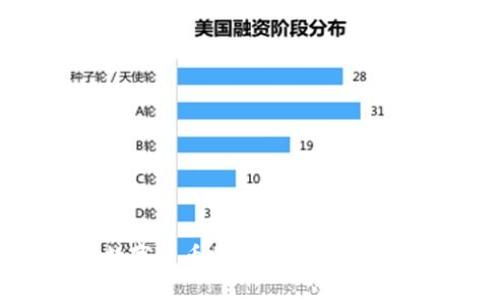 深入探讨央行数字货币的使用体验：你需要知道的一切