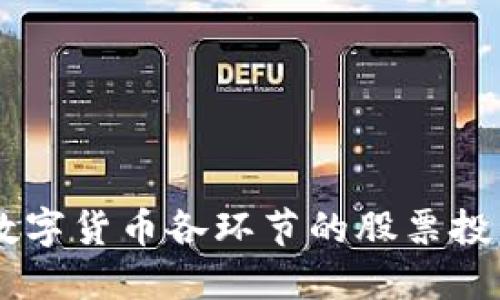 fio深入探讨数字货币各环节的股票投资机会与风险