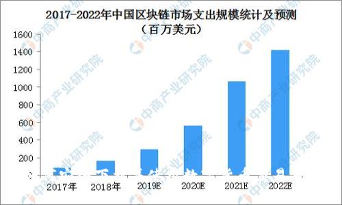 如何安全下载并使用数字货币交易平台