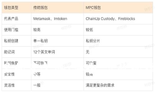 选择

TP钱包里的资金池：安全、高效的理财选择