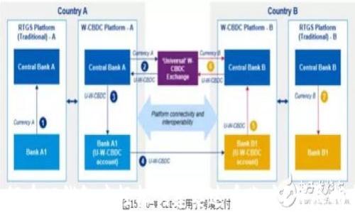 
如何在TP钱包中轻松创建泰达币账户？详尽指南！