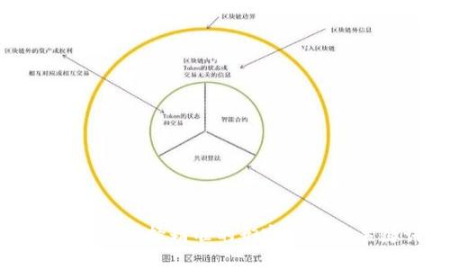 思考一个且的，选择精准的形容词修饰关键词，放进