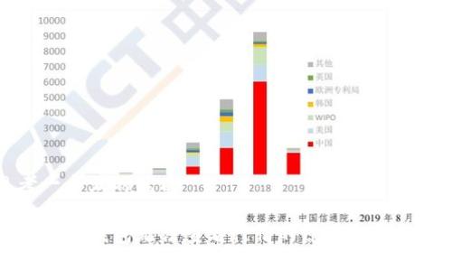 思考一个且的优质

为什么TP钱包无法查看行情的原因与解决方案