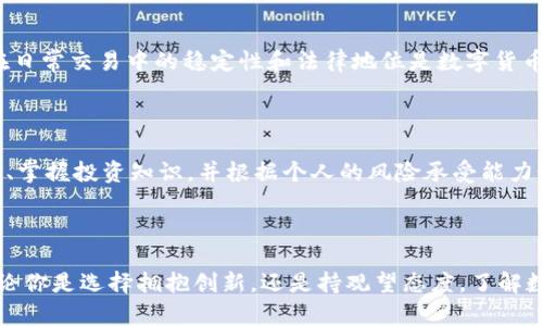 ### 数字货币是什么？

数字货币，简单来说，就是以电子形式存在的货币。它不依赖于物理的纸币或硬币，而是通过计算机程序和网络协议进行管理和交易。随着互联网的普及和金融科技的发展，数字货币逐渐走入大众视野，成为一种新型的货币形态。

与传统货币相比，数字货币的优势在于其交易的高效性和便捷性。用户可以在全球范围内，随时随地进行交易，而不受时间和空间的限制。同时，数字货币的交易过程通常比较透明，并利用加密技术保障安全性。

### 数字货币的分类

数字货币主要可以分为两大类：中央银行数字货币（CBDC）和加密货币。

#### 中央银行数字货币（CBDC）

中央银行数字货币是由国家的中央银行发行的数字形式的法定货币。例如，中国的数字人民币就是一种CBDC。它不仅具有法定货币的功能，还可以提升支付系统的效率，防止金融犯罪，促进经济的数字化转型。

#### 加密货币

加密货币则是由私人机构或个人通过区块链技术创建的数字货币。比特币、以太坊、莱特币等都是知名的加密货币。加密货币的特点是去中心化，意味着它们不依赖于任何政府或金融机构的支持，并通过复杂的算法来确保交易的安全性与匿名性。

### 数字货币的运作方式

数字货币的运作通常是依赖于区块链技术。这是一种去中心化的账本技术，能够安全、透明地记录每一笔交易。交易数据会被打包成区块，经过网络中的节点验证后，依次链接形成链条，确保信息不被篡改。

#### 区块链技术的优势

区块链技术的一个显著优势是其透明性。每个人都可以查看链上的交易记录，但信息的隐私性依然得到了保障，因为用户的身份是通过公钥和私钥来控制的。此外，区块链技术还提高了交易的速度，降低了跨境交易的费用。

### 数字货币的应用场景

数字货币的应用场景已经不仅限于支付和交易，它们在多个领域展现出巨大的潜力。

#### 国际贸易

数字货币可以显著简化国际贸易的流程。例如，通过使用数字货币进行支付，企业可以直接与外国供应商交易，降低汇率风险和交易成本。

#### 智能合约

智能合约是基于区块链技术的自动执行合约，能够实现价值的自动转移。这种技术广泛应用于金融、房地产等领域，降低了中介费用，提高了效率。

### 未来数字货币的发展趋势

数字货币的未来发展趋势与技术进步、政策监管、市场需求息息相关。越来越多的国家开始关注和研究中央银行数字货币，未来很可能会有更多的CBDC面世。而加密货币则将在不断的技术创新中，逐渐融入我们的日常生活。

#### 监管政策的变革

随着数字货币的普及，各国政府都意识到了监管的重要性。在未来，我们可能会看到越来越严格的法律法规出台，以保护投资者的利益，同时促进数字货币市场的健康发展。

#### 技术的诊断与创新

随着区块链技术的不断演进，数字货币的交易速度和安全性都将不断提升。例如，第二层解决方案的出现，如闪电网络，将极大提高比特币的交易效率。

### 相关问题讨论

#### 数字货币是否会取代传统货币？

这个问题是人们普遍关心的。虽然数字货币在便捷性和安全性上具有明显优势，但其广泛采用仍面临诸多挑战。传统货币在日常交易中的稳定性和法律地位是数字货币所无法立刻替代的。

#### 投资数字货币的风险有哪些？

投资数字货币存在一定的风险，包括市场波动、技术漏洞、法律政策风险等。因此，建议投资者在入市前要充分了解市场动态、掌握投资知识，并根据个人的风险承受能力制定合理的投资策略。

### 总结

数字货币的崛起给金融市场带来了新的生机，虽然前路漫漫，但不可否认的是，它正深刻改变着我们的经济和社会生活。无论你是选择拥抱创新，还是持观望态度，了解数字货币的基本知识，都是跟上时代脚步的必要准备。希望通过本文的介绍，能够帮助你更好地认识和理解数字货币的世界。