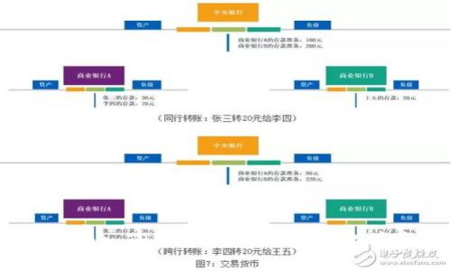 全方位解析Solana TP钱包：你不可错过的数字资产管理工具