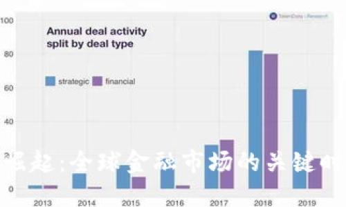 数字货币的崛起：全球金融市场的关键时间点与影响