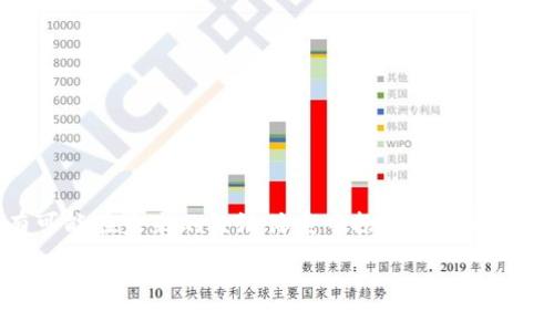 数字货币的币值解析

在这个迅速发展且不断演变的金融世界中，数字货币已经逐渐从一个小众话题变成了人们日常生活的一部分。无论是在社交媒体上、新闻报道中，还是日益增长的在线支付选择中，我们都能看到数字货币的身影。那么，数字货币到底是否拥有币值？我们可以从多个角度来探讨这个问题。

理解数字货币的定义

数字货币是通过加密技术保护的一种虚拟货币，其交易通过区块链等分布式账本技术进行记录和验证。比特币、以太坊等是最广为人知的数字货币。与传统货币不同的是，数字货币的发行和管理往往不依赖于中央银行或政府机构，而是通过网络节点共同维护。

币值的来源

币值，简单来说就是一种货币在市场中的购买力。而数字货币的币值同样需要考虑到供需关系、市场情绪、技术发展和法律法规等多个因素。

1. **供需关系**：数字货币的价格往往由市场上的买家和卖家共同决定。在供不应求的情况下，价格会上涨，反之亦然。比特币的发行上限为2100万枚，这种稀缺性让许多人认为它的价值应该更高。

2. **市场情绪**：投资者的心理和市场的情绪也在很大程度上影响着数字货币的币值。比如，某家知名公司宣布接受某种数字货币作为支付方式后，该货币的价值很可能会暴涨；而当市场传出坏消息时，价格也会迅速下跌。

3. **技术因素**：以太坊等币种并不仅仅作为价值存储工具，更是以智能合约等技术为基础的高度可扩展的生态系统。这种技术的前景和应用能力会直接影响其币值。

4. **法律和监管**：不同国家对数字货币的监管态度存在差异。一些国家选择拥抱这一新的金融现象，另一些国家则采取限制或全面禁止的态度，这会直接影响投资者对这些数字货币的信心，从而引发价格波动。

数字货币的实际应用

数字货币的币值不仅体现在投资市场，其实际应用也决定了其价值。例如：

- **交易媒介**：越来越多的商家开始接受数字货币作为支付方式，这表明它们在实际经济中具备经济价值。我们在一些大型电商平台、咖啡馆甚至餐厅都可以看到数字货币的身影。

- **价值存储**：在经济不确定性较大的时刻，许多人将数字货币视为财富的避风港，就像黄金一样。特别是比特币被称为“数字黄金”，吸引了大量寻求资产保值的人。

- **跨境转账**：数字货币具有快速、低成本的特点，因此在跨境支付和汇款方面表现尤为出色，大大降低了交易成本，提高了效率。

数字货币的潜在问题

尽管数字货币有很高的使用价值，但仍然存在一些可以影响其币值的潜在问题：

1. **波动性**：数字货币市场的波动性远高于传统资产。价格可能在短时间内剧烈波动，这使得投资者面临更高的风险。

2. **安全风险**：数字货币的存储和交易也可能遭受黑客攻击，钱包丢失，或者交易所的倒闭等安全问题，这些都会影响用户对其价值的认知。

3. **法律风险**：一些国家对数字货币的监管政策仍然不明确，甚至可能突然改变，对投资者的权益造成影响。

关于数字货币的未来

在讨论数字货币的币值时，许多人还会关心它的未来动向。数字货币是否会更被广泛接受？它们能够做到取代传统货币吗？

虽然很难对未来做出明确判断，但随着区块链技术的不断发展和应用场景的扩展，数字货币可能会在未来扮演越来越重要的角色。它们有可能成为一种新型的金融基础设施，改变现有金融体系的运作方式。

常见问题

1. 数字货币的市场价值是如何计算的？

数字货币的市场价值通常是根据流通中的货币数量乘以当前的市场价格来计算的。例如，如果比特币的流通量是1900万枚，单价为40000美元，那么其市场价值就是1900万乘以40000美元，得出的结果便是7600亿美元。

2. 如何安全地投资数字货币？

安全地投资数字货币需要了解市场、做好研究，以及采取相应的安全措施。以下是一些建议：

- **使用可靠的钱包**：像硬件钱包或经过验证的数字钱包软件，确保你的资产安全。

- **分散投资**：不要将所有资本投入一种数字货币，分散投资可以降低风险。

- **跟踪市场动态**：保持对市场消息、技术发展和法律政策的关注，以便及时做出决策。

- **谨慎交易**：避免追涨杀跌，制定长期的投资策略，并遵循自己的风险承受能力。

总结

综上所述，数字货币的币值是一个动态、多维的概念，受到多种因素的影响。随着技术的发展和应用场景的扩展，数字货币有可能在未来的经济体系中扮演越来越重要的角色。虽然目前存在一些风险和不确定性，但理解其背后的机制，做好充分的准备，可以为投资者带来新的机会与挑战。

数字货币的真实币值探讨: 影响因素与未来趋势