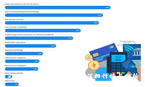 2023年数字货币交易市值排行榜与分析