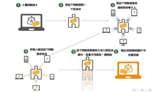 
```数字货币狂人实战教学：掌握投资技巧，开启财富之路