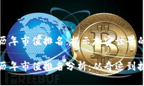 数字货币历年市值排名：揭示加密世界的潮起潮落

数字货币历年市值排名分析：从奇迹到挑战