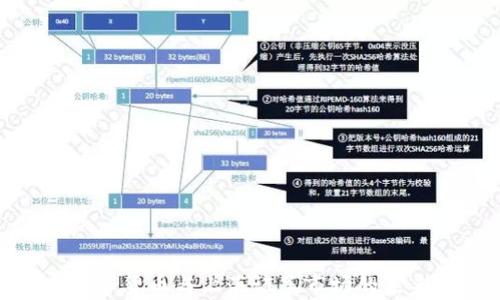 
探索数字货币与上海证券市场的未来趋势