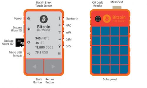 在理解用户如何将Kishu（Kishu Inu）与TP钱包（Trust Wallet）相关联之前，我们首先需要了解这两者各自的背景。Kishu Inu是一个基于以太坊的加密货币，而TP钱包是一个支持多种加密货币的移动钱包应用。将Kishu和TP钱包结合起来，在实际操作中并不复杂，但确实需要一些步骤和注意事项。

什么是Kishu Inu?
Kishu Inu是一种加密货币，属于“狗狗币”文化下的代币之一。它的设计初衷是为人们提供一个社区驱动的代币，可以用于各种在线交易。Kishu Inu的最大特点在于其低门槛的投资机会和高度的社区参与性。很多用户将其视为一种趣味投资，参与的人群也相对年轻，对新技术和新趋势充满好奇。

什么是TP钱包?
TP钱包是一款流行的移动加密货币钱包，支持多种数字资产的存储和交易。它的安全性和用户友好的界面吸引了无数用户。用户可以通过TP钱包方便地管理自己的数字资产，进行转账和交易。这款钱包也支持去中心化应用（DApps），让用户能够进行更复杂的操作，比如参与DeFi项目，购买NFT等。

如何在TP钱包中添加Kishu Inu?
将Kishu Inu添加到TP钱包的具体步骤如下:
ol
listrong下载并安装TP钱包:/strong 首先，你需要在你的手机应用商店搜索“TP Wallet”，下载并安装这个应用程序。/li
listrong创建或导入钱包:/strong 如果你是第一次使用TP钱包，你需要创建一个新的钱包。如果你已经有了钱包，可以选择导入现有的钱包。/li
listrong添加Kishu Inu代币:/strong 在钱包界面中，选择“添加代币”选项。你可能找不到Kishu Inu的直接选项，这时需要使用代币合约地址，通常可以在Kishu Inu的官方网站或者相关社区找到。/li
listrong输入代币合约地址:/strong 在添加代币的页面中，输入Kishu Inu的合约地址。确认无误后，你会看到Kishu Inu代币出现在你的钱包中。/li
/ol

Kishu Inu与TP钱包的优势比较
将Kishu Inu和TP钱包结合在一起，可以为用户带来不少好处。首先，TP钱包的安全性可以保护用户免受外部攻击的影响，并保障其资产安全。其次，Kishu Inu的参与和投资机会相对简单，适合希望通过低门槛方式接触加密货币的新手用户。双方结合，可以创造出更优质的用户体验。

常见问题解答
下面我们将进一步探讨两个与Kishu Inu和TP钱包相关的问题：

1. Kishu Inu的投资前景如何?
投资Kishu Inu需考虑多个因素，包括市场动态、整体加密货币生态的变化、团队的执行力等。自Kishu Inu上线以来，其价格波动较大，这吸引了不少短期交易者和长期投资者。在进行了充分的调研和了解后，许多投资者认为，这种代币可能会随着社区的发展而获得更多的价值。

2. TP钱包的安全性如何保障?
TP钱包采取多种技术手段保障用户的资产安全，包括私钥本地保存、密码保护、多重签名等。同时，用户在使用钱包的过程中，选择强密码并定期更换也是保障钱包安全的好习惯。此外，定期备份钱包也是一种有效的措施，确保即使手机丢失或恢复出厂设置，用户仍然能够找回自己的资产。

总结
通过将Kishu Inu与TP钱包结合，用户不仅可以享受加密货币投资的乐趣，还能够在安全的环境中管理自己的资产。从操作步骤到防范措施，各方面信息的整合将使整个过程变得更为轻松和有效。希望每位用户都能在这个数字货币的快速发展中，找到适合自己的投资方式，实现财富增值。 

下面是相关的建议：

:
如何在TP钱包中安全轻松地管理Kishu Inu?