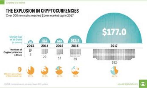 港口数字货币：未来物流与金融的智能化融合