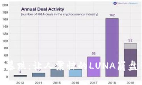 数字货币暴跌：让人震惊的LUNA崩盘背后真相