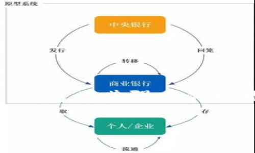 引入主题

在现代社会，数字钱包已经成为了我们日常生活中不可或缺的一部分。无论是在线购物、转账还是投资理财，拥有一个安全、便捷的钱包至关重要。其中，T P 钱包作为一款受到广泛欢迎的数字钱包应用，凭借其强大的功能和用户友好的界面，赢得了许多用户的青睐。但是，为了确保您的资产安全，设置一个强而有力的登录密码是非常重要的。本文将为您详细介绍如何在 T P 钱包中设置登录密码，确保您的账户安全。

如何高效设置T P钱包安全登录密码