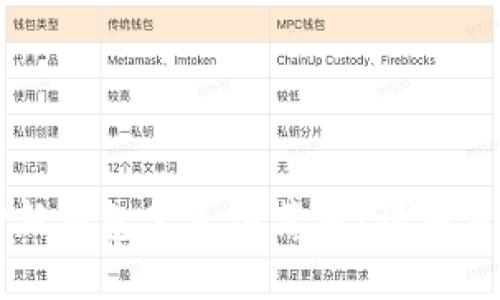 如何轻松在TP新钱包里充值薄饼：详细步骤与实用技巧