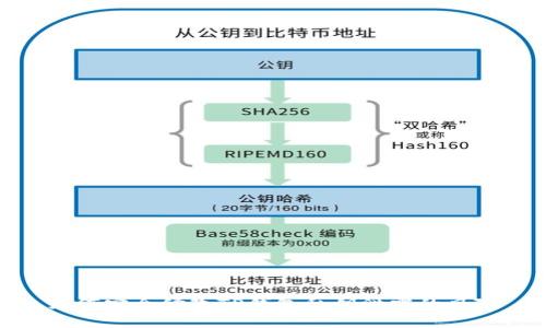 如何安全修改TP钱包私钥泄露的风险