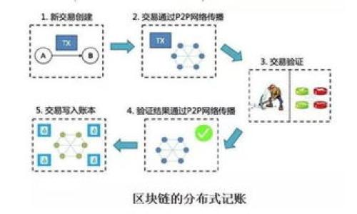   TP钱包代币减少的真相：你必须知道的原因与解析 / 

 guanjianci TP钱包, 代币减少, 加密货币, 钱包安全 /guanjianci 

一、TP钱包的基本概述
在当前这个数字经济飞速发展的时代，加密货币的出现让我们眼前一亮。TP钱包作为一种便携式数字钱包，已成为许多投资者存储和管理加密资产的首选工具。无论你是新手还是资深玩家，TP钱包的功能都能帮助你轻松管理资产。然而，很多用户最近发现自己钱包里的代币数量在减少。这到底是怎么回事呢？这便是我们今天要探讨的主题。

二、代币减少的几个常见原因
首先，让我们明确一点——代币减少的现象并非罕见，背后往往有多种原因。有可能是用户操作不当，也可能是市场波动造成的。接下来，我们将逐一解析这些可能的原因。

h41. 交易手续费的影响/h4
在使用TP钱包进行交易时，通常会收取一定的交易手续费。虽然这个费用相对较小，但如果你频繁交易，那么累计起来的手续费可能会让你的代币数量逐渐减少。比如，当你转换代币或进行转账时，手续费会直接从你的余额中扣除。建议用户在进行交易前，充分了解相关费用，合理考虑交易频率。

h42. 市场价格波动/h4
加密货币市场具有很大的波动性，这意味着代币的价值可能会随时变化。如果你持有的代币价值大跌，表面上看你的数量可能没有减少，但实际上你持有的资产价值在大幅下降。为了避免资产缩水，用户有必要时刻关注市场动态，合理调整自己的资产配置以降低风险。

h43. 钱包安全性与防护/h4
TP钱包虽然在一定程度上保障了用户资产的安全，但如果不注意钱包的安全防护，代币可能会面临被盗的风险。黑客攻击、钓鱼网站等都是用户需要警惕的安全隐患。因此，用户在使用TP钱包时，必须加强密码保护，并定期更改密码，避免在不明设备上登录等，以减少被攻击的可能性。

h44. 用户操作失误/h4
对于炒币新手而言，操作失误也是造成代币减少的重要原因。比如，误转账或发送至错误地址等情况，可能会导致代币无法找回。在进行交易或转账时，务必要仔细核对地址信息，确保准确无误。

三、如何避免代币减少的问题
尽管代币减少的情况令人感到焦虑不安，但总有解决的方法和措施。接下来，我们将为大家提供几条有效的建议，帮助你更好地管理和保护钱包中的代币。

h41. 了解费用结构/h4
在使用TP钱包或其他加密资产管理工具时，用户应充分了解相关的费用结构。这不仅包括交易手续费，还包括可能的提现费用和兑换费用。了解这些费用后，你可以通过自己的交易行为，减少不必要的支出。

h42. 进行风险评估/h4
用户在投资加密货币时，应时刻保持对市场的敏锐嗅觉。通过对市场的分析和基本面了解，进行合理的风险评估，做好应对市场波动的准备。如果代币价格达到预设的止损位，要果断的进行止损操作，避免造成更大的损失。

h43. 强化安全防护/h4
保证钱包的安全是投资者必须优先考虑的重要事项。建议用户使用更强的密码，尽量开启双重验证功能，同时定期备份钱包数据。还要注意不在公共场合或不安全的网络环境中登录钱包，以免造成身份信息泄露。

h44. 持续学习和更新知识/h4
加密货币行业日新月异，投资者需要保持对行业动态的关注和学习。通过阅读行业报告、参加线上线下的学习课程等，持续提升自己的知识水平，做好信息的有效利用，才能更好地把握市场机会。

四、总结与展望
在这个不确定的加密市场中，代币减少虽然让人心急，但还是可控的。通过了解背后的原因，增强自身安全意识，投资策略，用户可以更有效地保护自己的资产安全与增长潜力。希望每一位TP钱包用户都能在加密之路上稳步前行，收获属于自己的财富。

相关问题讨论

h41. TP钱包有哪些实用的小技巧可以提升使用体验？/h4
使用TP钱包的烦恼可能不仅仅局限于代币减少，还有许多用户在使用过程中可能遇到的操作复杂、界面不友好等问题。以下是一些能帮助用户提高使用体验的实用小建议。

a. 定期更新应用程序：确保你的TP钱包应用是最新版本，以利用最新的功能和安全更新。

b. 学会导入备份：如果你在不同设备上使用TP钱包，学习如何导入备份是非常重要的。在需要更换设备时，你可以轻松地导入你的资产和设置。

c. 设置资产组合：TP钱包允许用户将资产按类别分组，设置个人化的资产组合，这样能让你一目了解自己的资产构成，更加快速和高效地进行管理。

d. 参与社区：许多TP钱包用户会参与线上讨论和网络论坛，分享使用经验和攻略。这样不仅能增加你的知识，还能认识志同道合的朋友。

h42. 如何选择合适的代币进行投资？/h4
选择代币从来不是一件轻松的事情，面对琳琅满目的加密货币，你该如何决定哪些代币值得投资呢？以下几点希望能给你一些参考。

a. 关注项目的背景：了解项目团队及其背景、技术、商业模式等，透彻分析代币的发展潜力。正规项目有较好的投资前景。

b. 审视市场需求：看看项目是否有实际用例，是否满足市场的某种需求，一个有实际应用场景的代币通常能获得更好的认可。

c. 看待市场热度：参与社交媒体讨论，加入社区，了解市场反馈，大众对于某个代币的看法可以在一定程度上反映出它的市场热度。

d. 把控好投资比例：即便是心仪的代币，也要控制好投资比例，切忌把所有资金都投入单一代币，分散投资可以降低风险。

总之，选择合适的代币进行投资需要综合考虑各方面的因素，这不仅是对自己的资产负责，也是一种态度与智慧的体现。

希望以上内容能够帮助你更好地理解TP钱包代币减少的现象，并在使用过程中保持警惕、理智决策，最终实现个人资产的增值与安全。