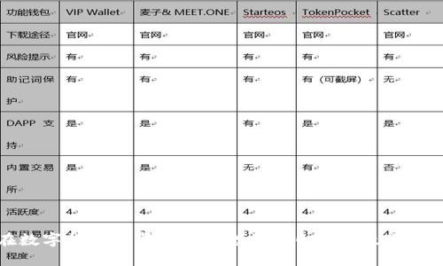 如何在数字货币世界中安全投资：2024年最可靠的指南