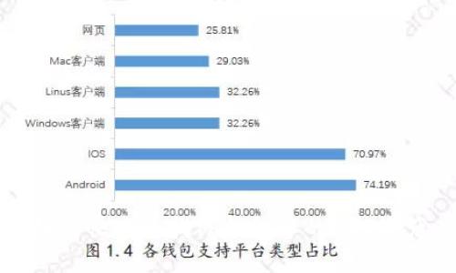 如何快速查找TP钱包中的NFT资产
