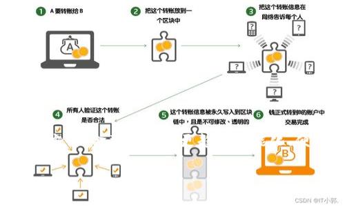 什么是央行数字货币？

央行数字货币（Central Bank Digital Currency, CBDC）是由国家中央银行发行的一种数字化形式的货币。与传统的纸币和硬币不同，央行数字货币是完全电子化的，它的价值由国家信用背书，与法定货币具有同等地位。这个概念可以说是金融科技进步的一种体现，旨在提升国家的金融体系效率、促进支付便利和增强金融安全性。

央行数字货币的特点

央行数字货币有几个显著的特点，主要包括：

ul
    li国家信用保障：央行数字货币由国家发行，背后有强大的信用支撑，使其在消费和交换中具有同样的法律效力和接受度。/li
    li高效性：央行数字货币的交易速度可以更快，能够在几秒钟内完成转账，极大地方便了日常经济活动。/li
    li安全性：由于其由中央银行监管，央行数字货币的安全性更高，能够有效防止伪造和欺诈行为。/li
    li可追溯性：央行数字货币的每一笔交易都可以被追踪，增加了透明度，有助于打击洗钱等违法行为。/li
/ul

央行数字货币的优势

引入央行数字货币之后，可能给整个金融体系带来一些积极的变化：

ul
    listrong提高支付效率：/strong通过手机等数字设备，无需任何中介，用户可以直接进行交易，大大缩短交易时间。/li
    listrong降低交易成本：/strong传统银行转账往往涉及手续费，而央行数字货币能够减少中间环节，降低相关费用。/li
    listrong普惠金融：/strong无论是在偏远地区，还是在互联网普及度不高的环境下，央行数字货币都能提供更便利的金融服务。/li
/ul

央行数字货币的挑战

尽管央行数字货币有众多优势，但在其实施过程中也面临不少挑战：

ul
    listrong技术安全：/strong数字货币需要强大的技术支撑，如果系统发生故障或遭到黑客攻击，将会产生巨大的经济损失。/li
    listrong隐私保护：/strong央行数字货币交易的可追踪性固然提升了透明度，但也可能带来用户隐私泄露的风险，如何平衡这一点是一个重要议题。/li
    listrong金融监管：/strong央行数字货币应如何监管，确保市场秩序和金融稳定，是各国央行需要考虑的复杂问题。/li
/ul

全球央行数字货币的现状

目前，多国正在积极探索央行数字货币的可行性。比如，中国的数字人民币（DC/EP）已经在一些城市进行试点，瑞典的e-krona、英国央行的数字货币计划、以及欧洲央行的数字欧元项目等，都在不断推进之中。

央行数字货币的未来展望

随着科技的进步和金融环境的变化，央行数字货币的未来展望无疑是值得期待的。它可能会在促进经济发展、改善支付系统以及增强金融监管方面发挥重要作用。然而，各国央行在推进数字货币的过程中，还需要不断解决技术、安全和法律等方面的问题。

相关问题探讨

在理解央行数字货币的过程中，可能会有一些相关的问题值得探讨。以下是两个相关的问题：

1. 央行数字货币和传统数字支付工具有什么区别？

在当今社会，数字支付已经相当普遍，例如支付宝、微信支付等。然而，央行数字货币和这些传统数字支付工具是有本质区别的：

ul
    listrong发行主体：/strong央行数字货币是由中央银行直接发行的，而传统的数字支付工具通常是由商业银行或互联网公司发展而来。/li
    listrong法律地位：/strong央行数字货币具备法定支付地位，可以用来进行各类交易；而传统数字支付工具的使用则更多依赖于用户和商家的自愿协议。/li
    listrong监管模式：/strong央行数字货币受到更严格的监管，其安全性和稳定性相对更高；而传统数字支付工具的监管模式则多样，取决于不同国家和地区的政策。/li
/ul

因此，尽管传统数字支付工具已经在很大程度上改进了消费体验，但央行数字货币提供了更高的保障和合法性，这对未来的支付体系将产生深远的影响。

2. 央行数字货币会否影响传统银行的业务模式？

这是一个颇具争议的话题。央行数字货币的推出是否会威胁到传统银行的生存与发展？这是值得讨论的：

ul
    listrong直接竞争：/strong央行数字货币可能直接竞争传统银行的存款、支付及转账业务。有了央行数字货币，用户可能更愿意将资金保留在数字货币账户中，从而减少对传统银行的依赖。/li
    listrong转型机会：/strong尽管存在竞争，传统银行也可以借此机会进行转型，拥抱数字货币的技术，提供更高效的服务，甚至在央行数字货币的应用中找到新的商机。/li
    listrong合作可能：/strong未来，传统银行可能与央行一起合作，共同构建数字货币生态体系，提升用户体验、降低成本，同时增强安全性。/li
/ul

总的来说，央行数字货币的推出既是机遇，也是挑战。传统银行必须未雨绸缪，迅速适应新的金融环境，以迎接可能到来的变革。

总结

央行数字货币是金融科技重要发展的新方向，它不仅影响着货币的形式和交易的方式，而且对整个金融体系的运作方式也具有潜在的深远影响。随着世界各国在这一领域不断探索、尝试，未来的支付方式、金融服务将更趋向智能化、便利化和安全化。我们期待央行数字货币在提升人们生活品质、促进经济发展中发挥更大作用，同时也希望其背后的挑战能够得到妥善解决。在这个快速变化的时代，适应和创新才是前行的唯一法则。

央行数字货币的深度解析与未来展望