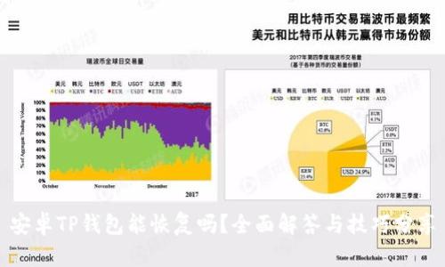 安卓TP钱包能恢复吗？全面解答与技巧分享