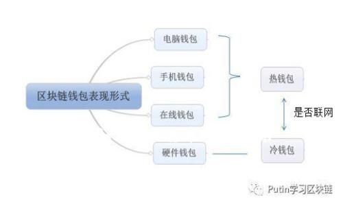 以太坊钱包如何提取货币：全面指南

以太坊钱包提取货币的详细步骤与实用技巧